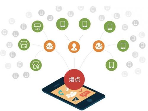 呼兰为什么越来越多的企业通过软文营销来引流